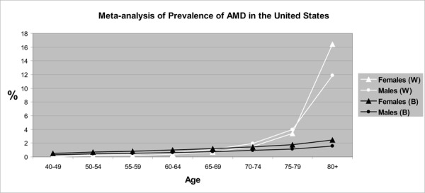 Figure 7: