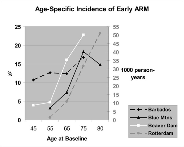 Figure 4: