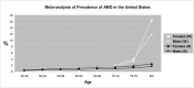 Figure 7: