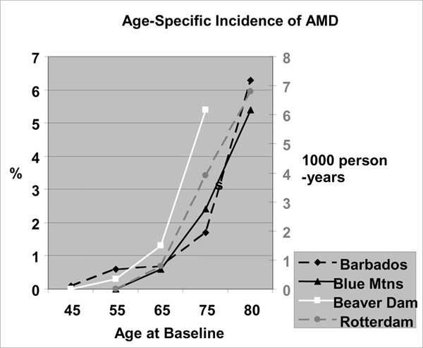 Figure 5: