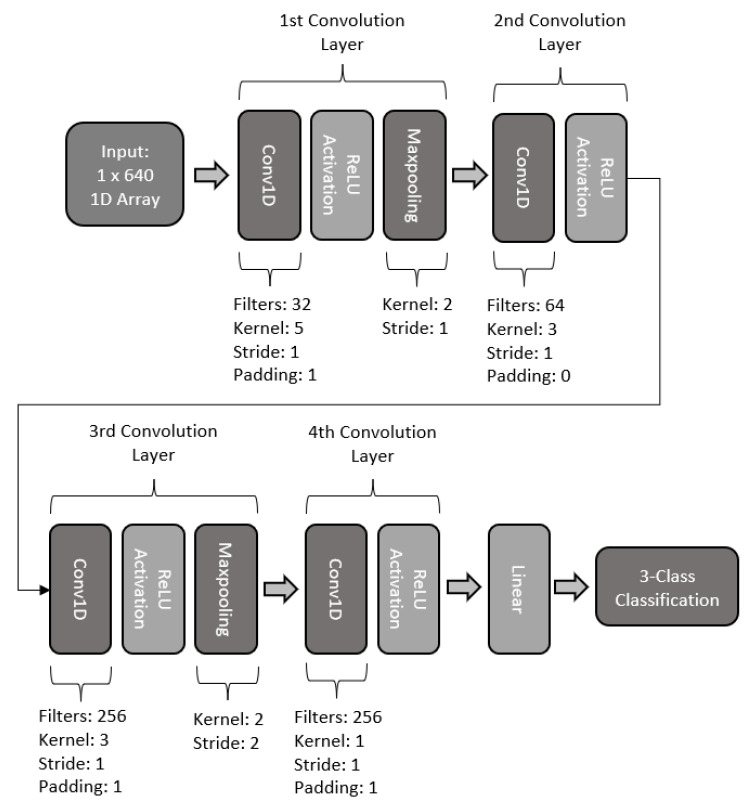 Figure 18