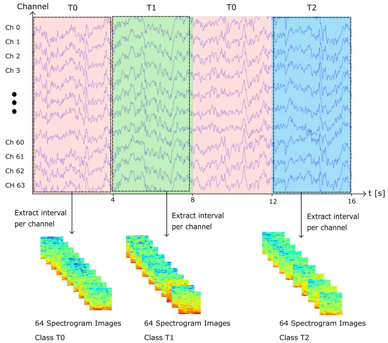 Figure 4