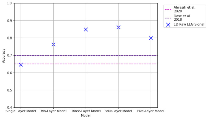 Figure 23