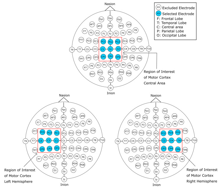 Figure 10