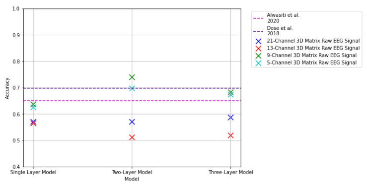 Figure 22