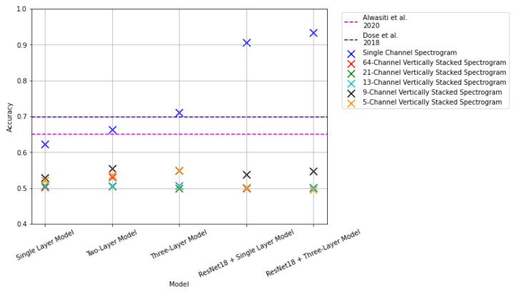 Figure 20