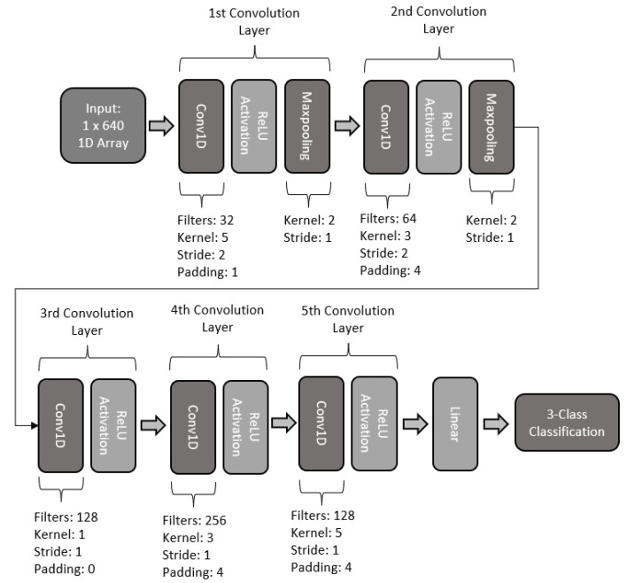 Figure 19