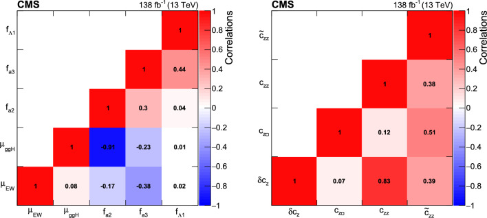 Fig. 10