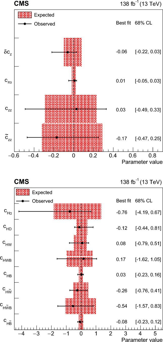 Fig. 12