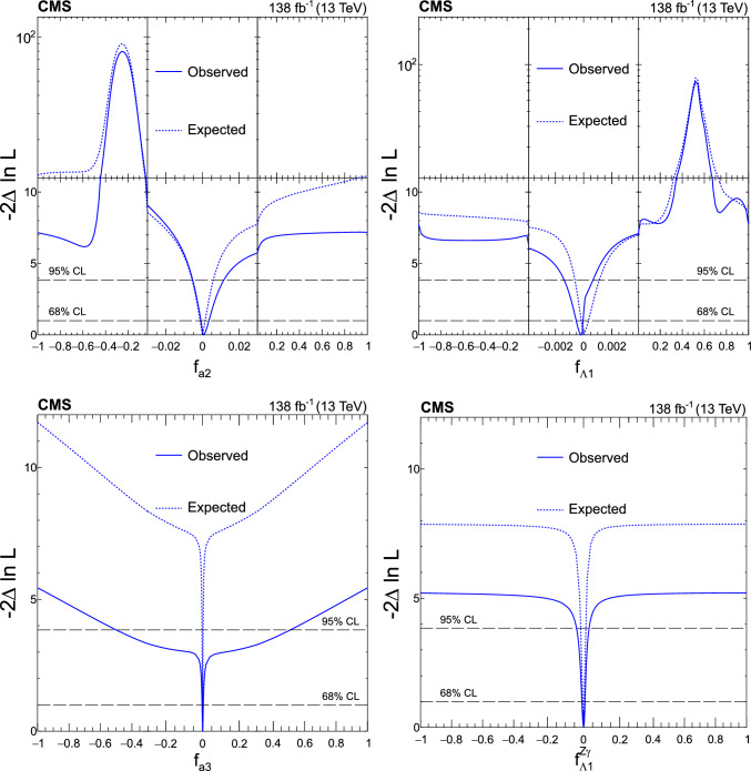 Fig. 8