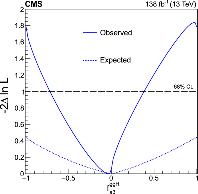 Fig. 13