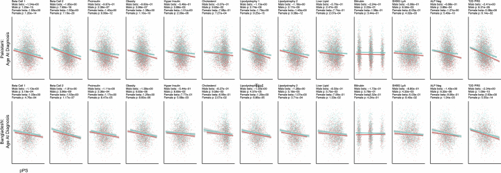 Extended Data Fig. 7