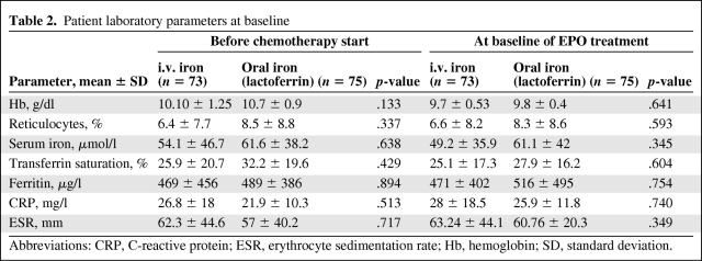 graphic file with name onc00810-0631-t02.jpg