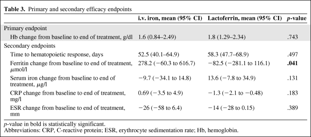 graphic file with name onc00810-0631-t03.jpg