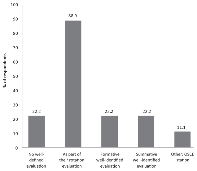 Figure 3)