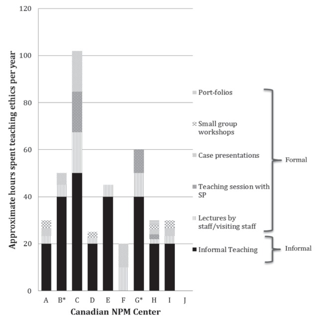 Figure 1)