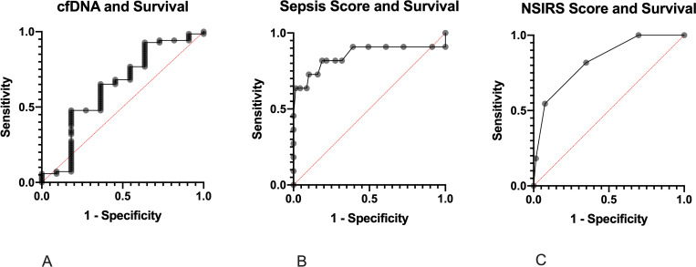 Fig 5