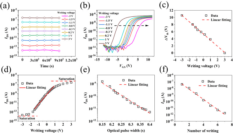 Fig. 4