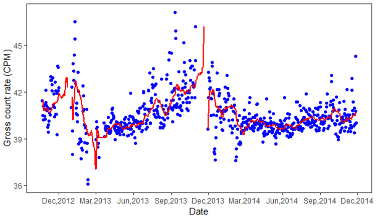 Fig. 1.