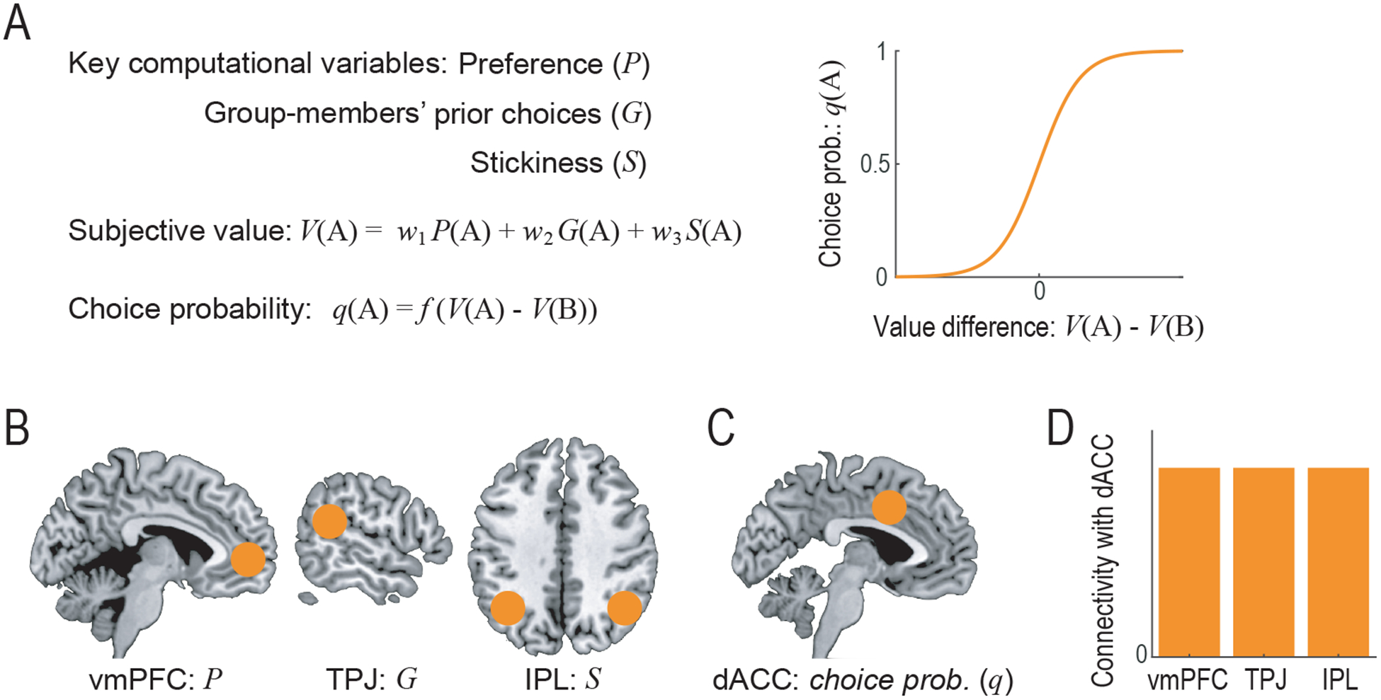 Figure 1 -