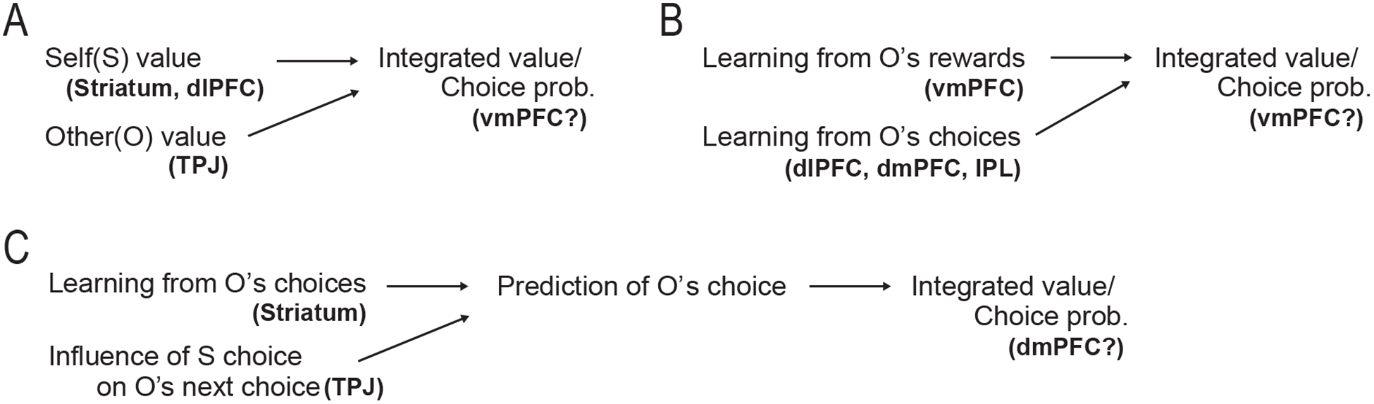 Figure 2 -