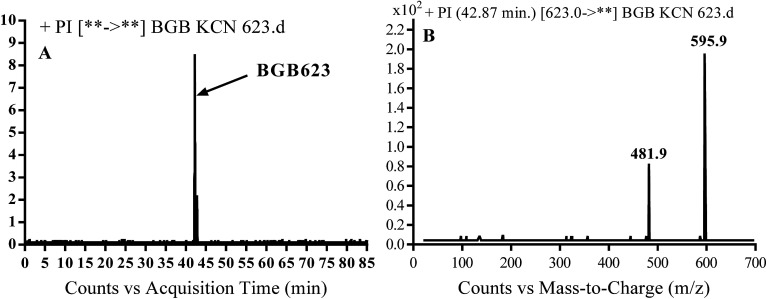 Fig. 8