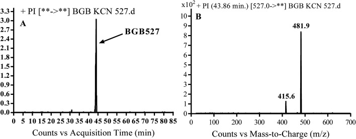 Fig. 9