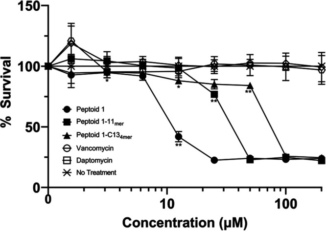 FIG 3