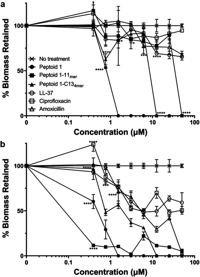 FIG 4