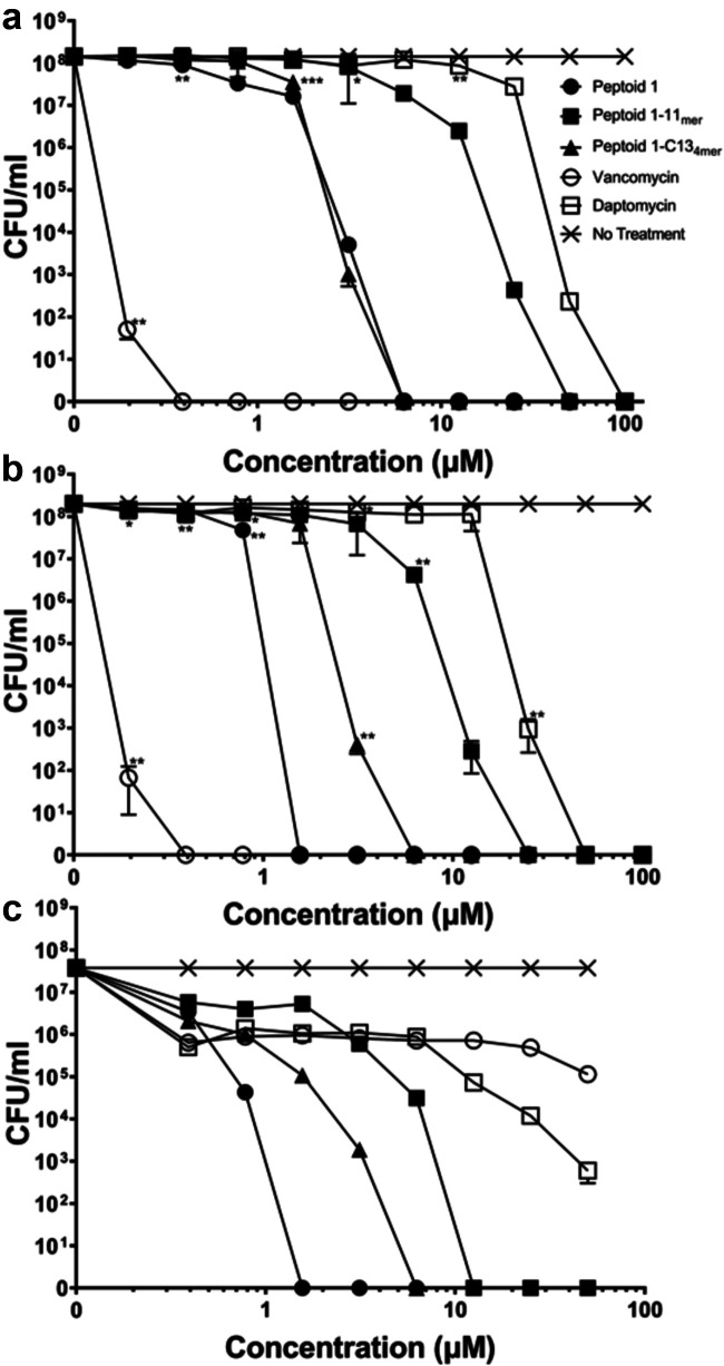 FIG 2