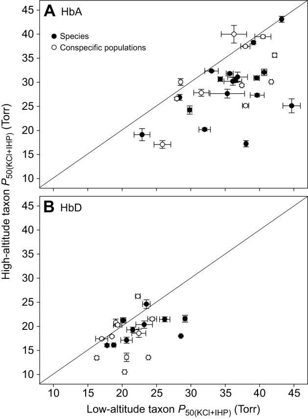 Fig. 9.