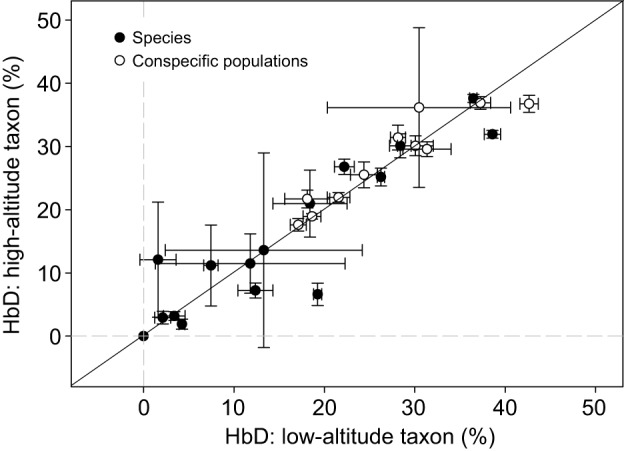 Fig. 10.