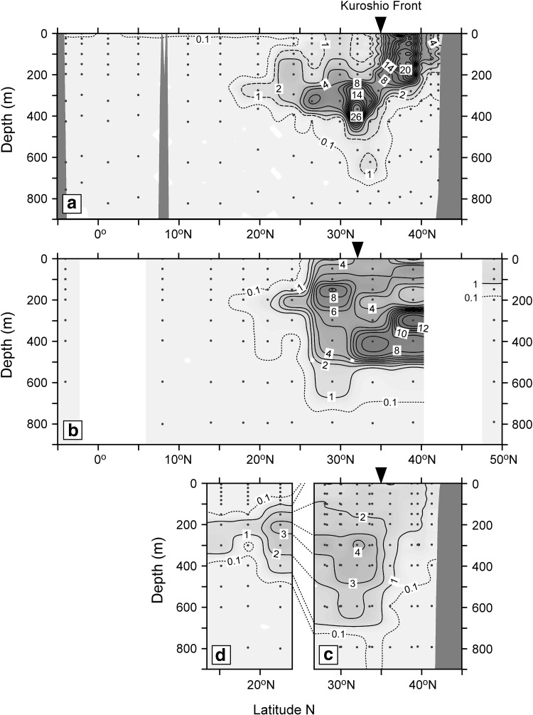 Fig. 3