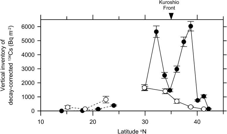 Fig. 4