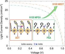 graphic file with name CSSC-14-3001-g001.jpg