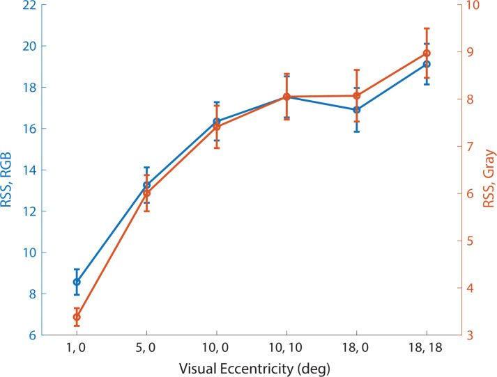 Figure 8—figure supplement 2.