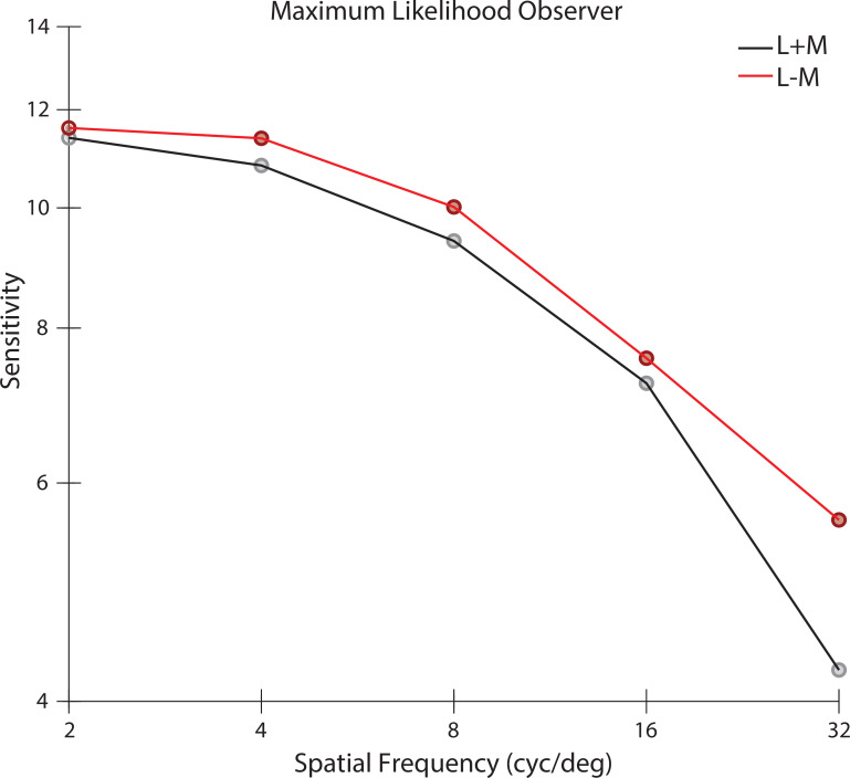 Figure 10—figure supplement 1.