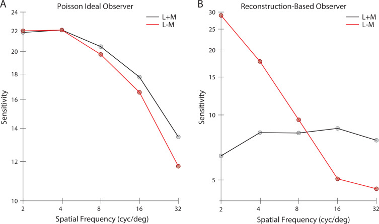 Figure 10.