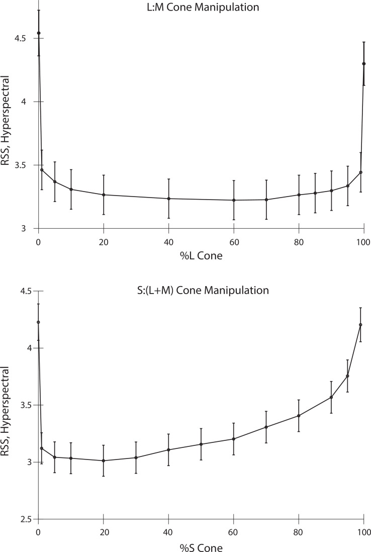 Figure 4—figure supplement 2.