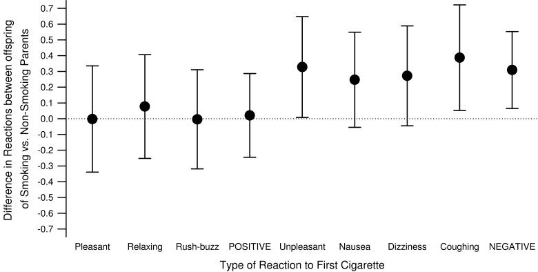 Parental smoking and adolescent smoking initiation: an ...