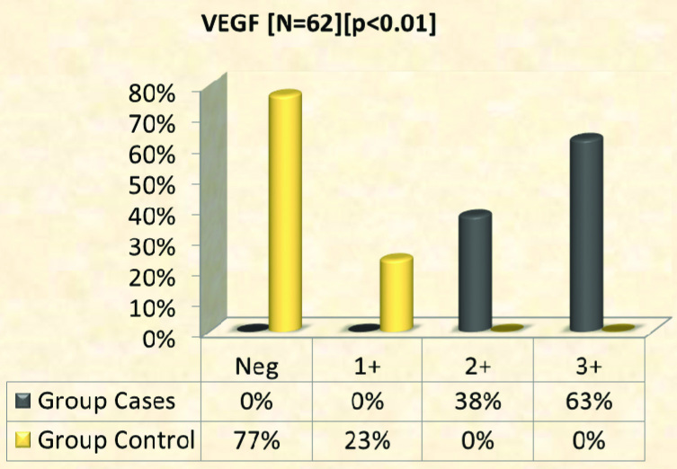 [Table/Fig-6]: