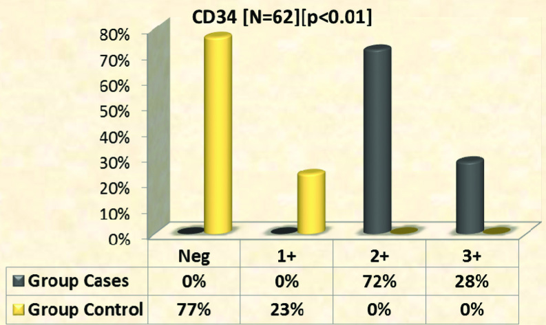 [Table/Fig-10]: