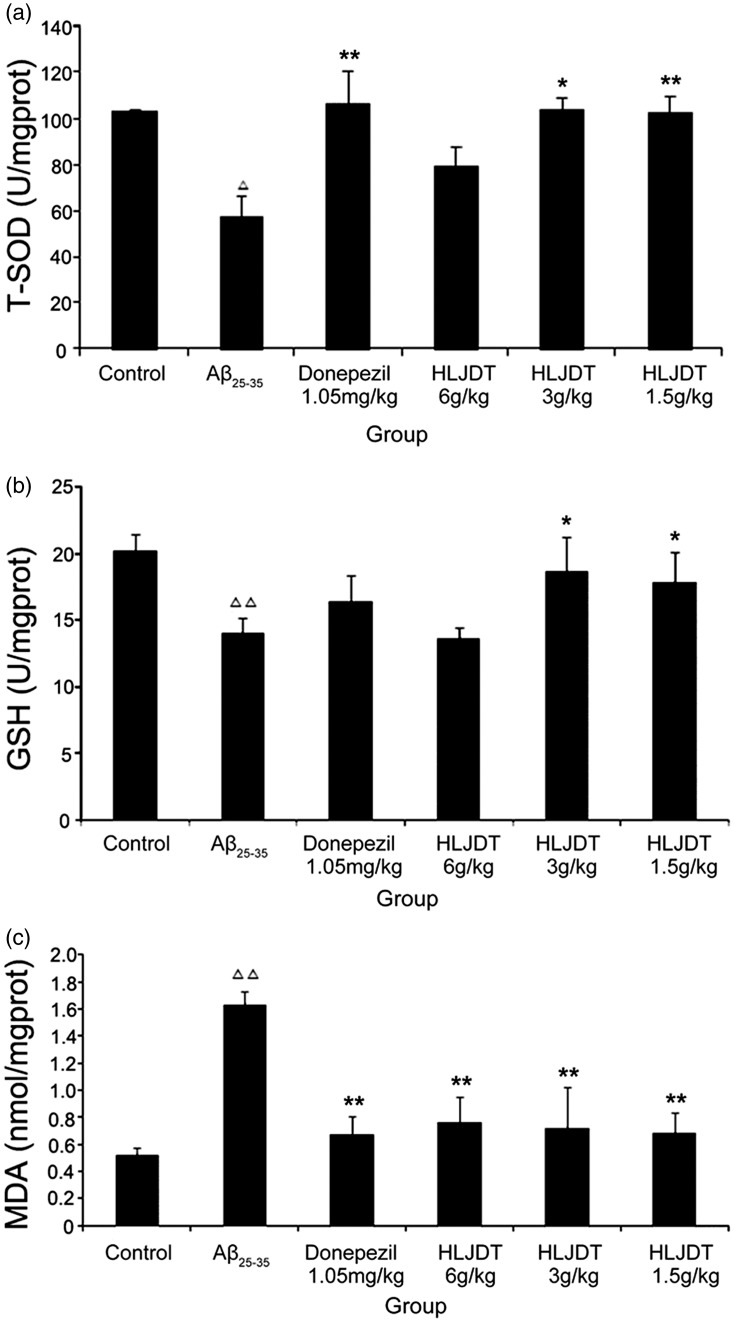 Figure 6.