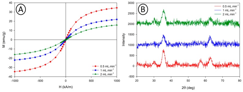 Figure 11