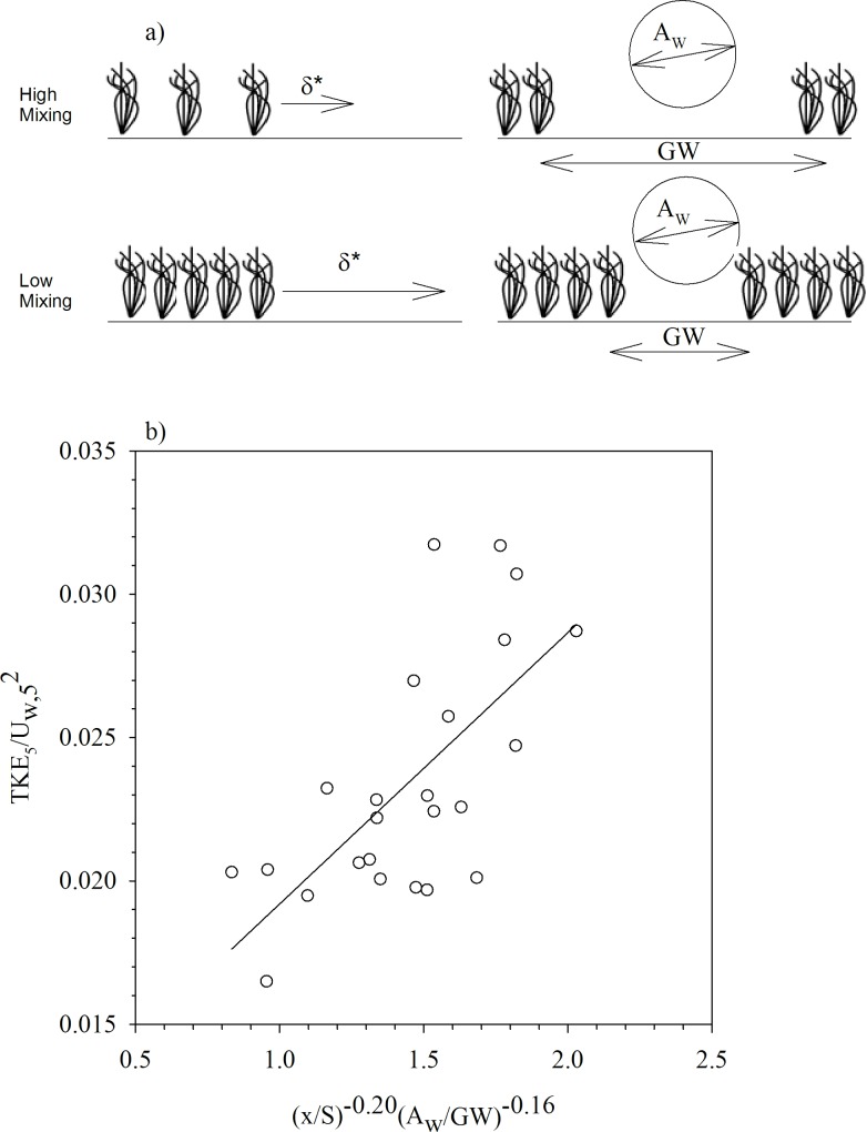 Fig 5