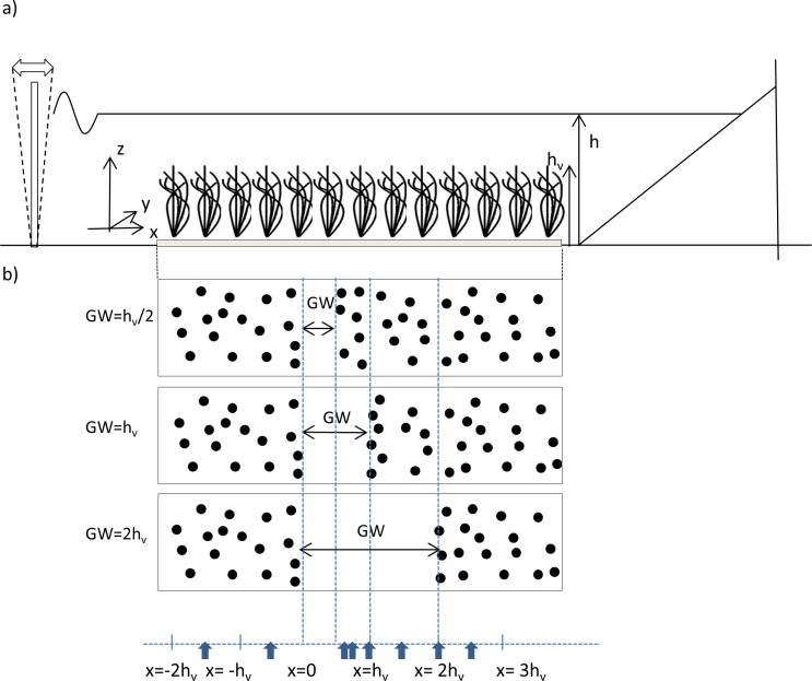 Fig 1