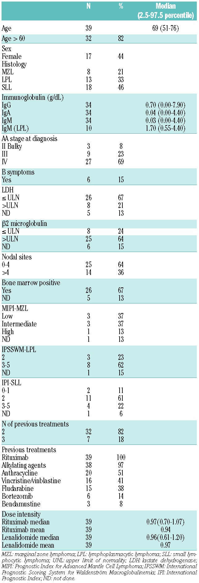 graphic file with name 101e196.tab1.jpg