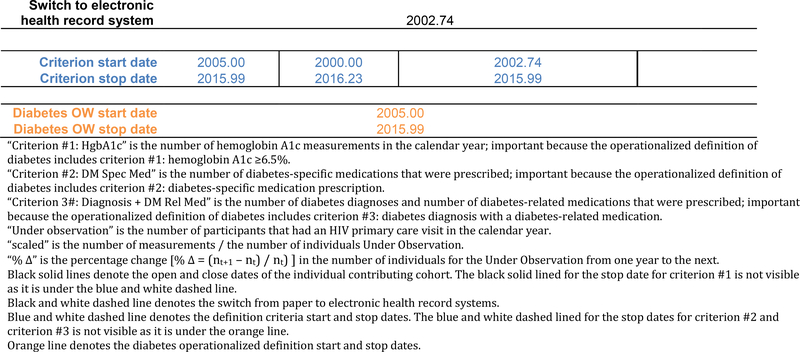 Figure 1d: