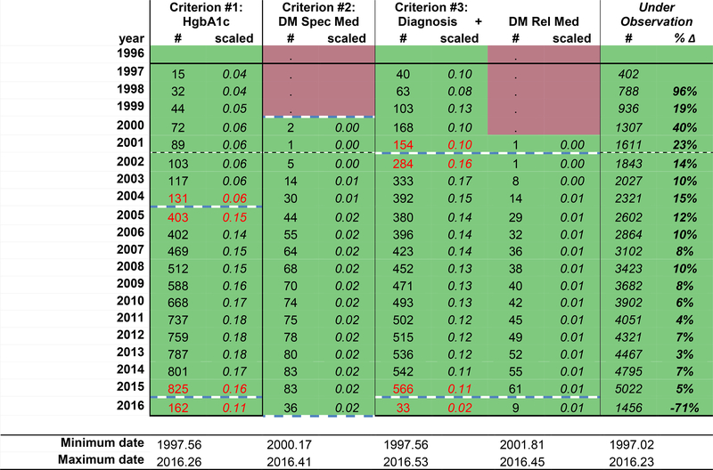 Figure 1c: