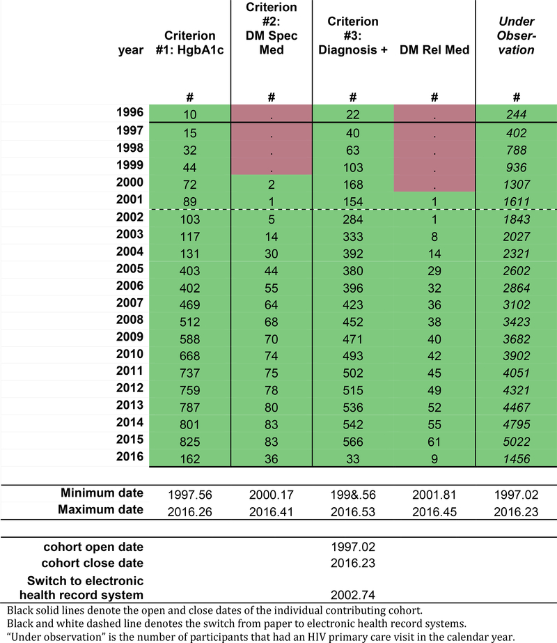 Figure 1b: